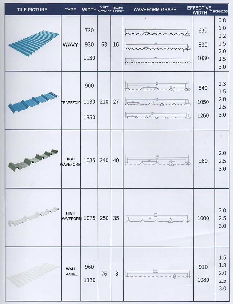 PVC Roof Tile Anti Corrosive Trapezoidal Wave UPVC Roofing Sheet for Warehouse